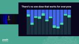 R Not Only In Production - posit::conf(2023)